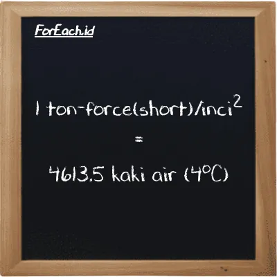 1 ton-force(short)/inci<sup>2</sup> setara dengan 4613.5 kaki air (4<sup>o</sup>C) (1 tf/in<sup>2</sup> setara dengan 4613.5 ftH2O)
